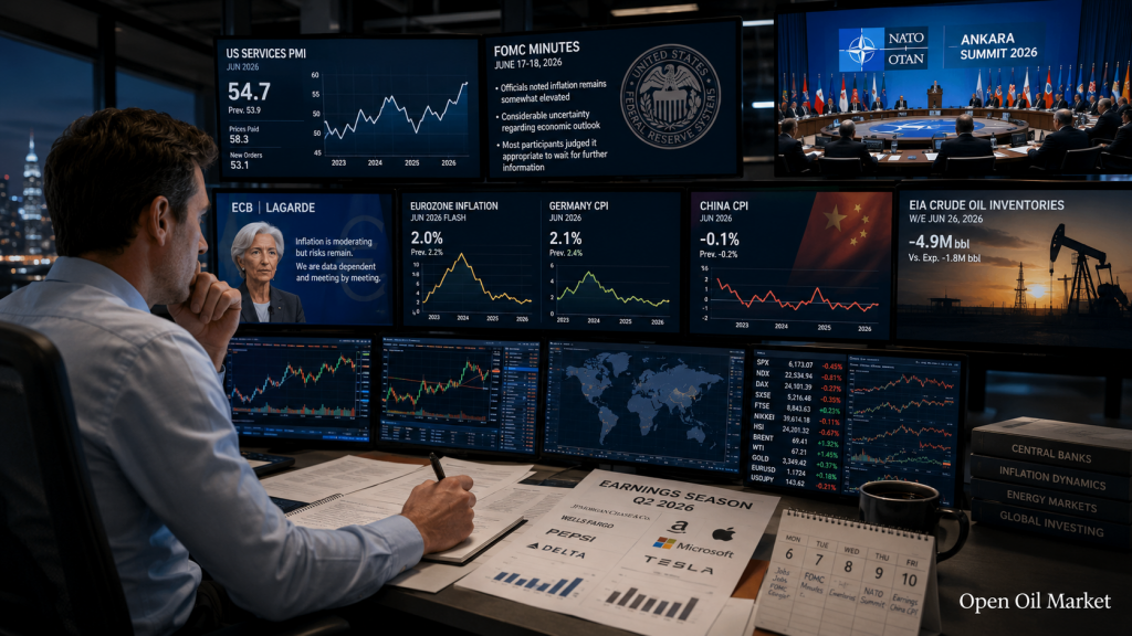 Calendario del inversor 6–10 de julio de 2026: FOMC, OTAN, IPC de China, PepsiCo, TCS y Delta