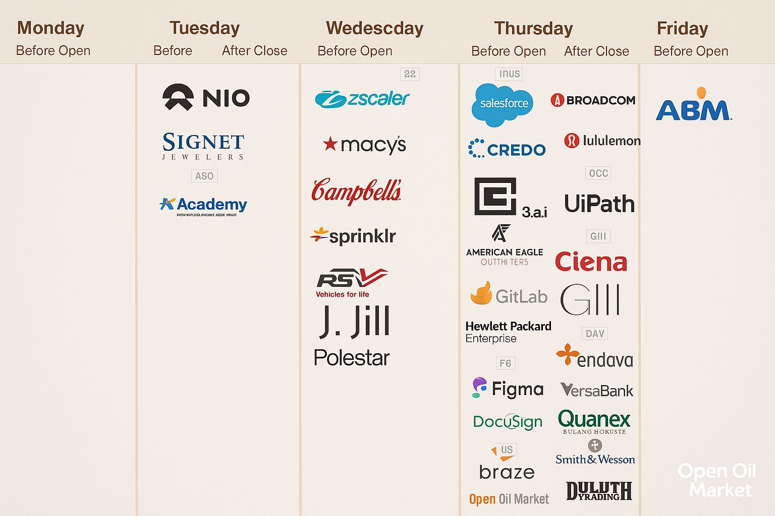 Eventos económicos y reportes corporativos de la semana del 1 al 5 de septiembre de 2025: NFP EE.UU., CPI Eurozona, reportes de Salesforce y Broadcom